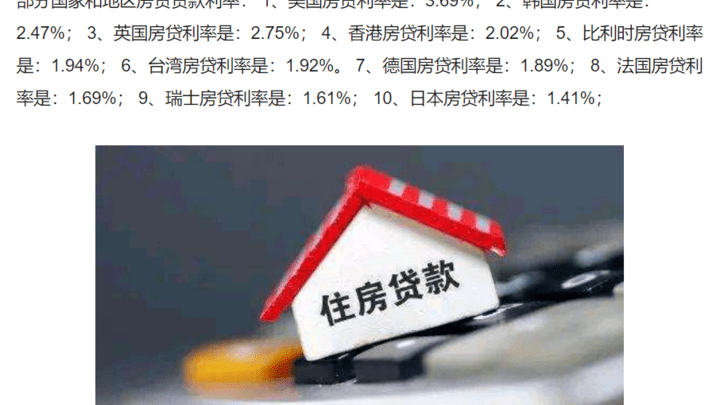 中国房贷利率高吗?