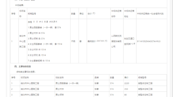 山西临汾某医院花599万元为职工购买工服,单价高达两千元,你怎么看?